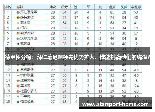 德甲积分榜：拜仁慕尼黑领先优势扩大，谁能挑战他们的统治？